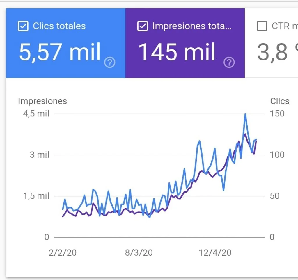 posicionamiento SEO